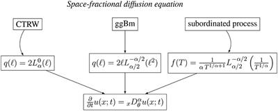 Gaussian Processes in Complex Media: New Vistas on Anomalous Diffusion